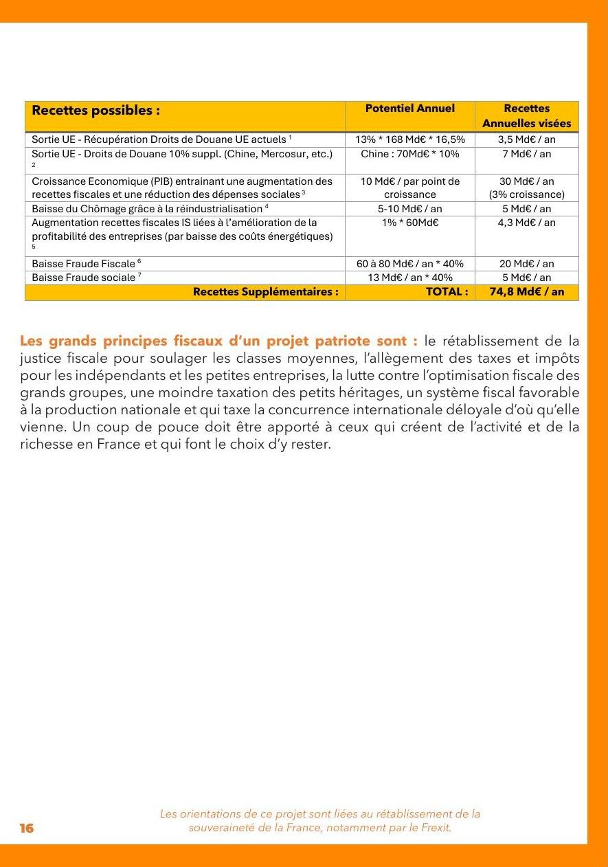 Projet pour la France, page 17